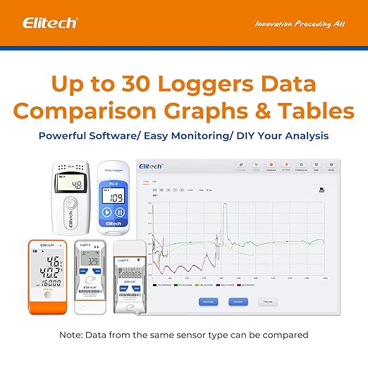 Elitech USB Digital Data Logger with Temperature Humidity External Probe Reusable Recorder with Shadow Data 32000 Points, Auto PDF/CSV Report, for Windows/MacOS, Refrigerator Thermometer LogEt5THE - Image 7