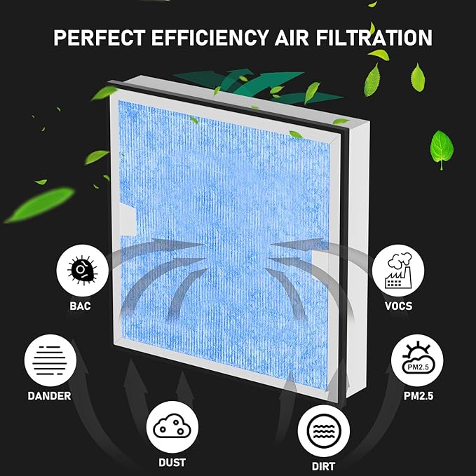 Carmerny HEPA & Activated Carbon Filter Replacement Set Compatible with AlorAir CleanShield HEPA 550 Air Scrubber (Pack of 2) - Image 2