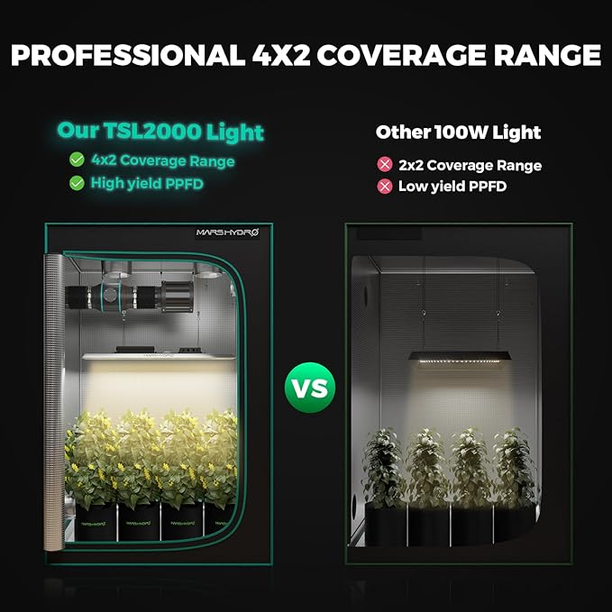 MARS HYDRO 2x4 Grow Tent Kit Complete System with 300W TSL2000 4x2 Full Coverage Dimmable Light,48"x24"x71" 1680D High Reflective Mylar,4inch 26.8dB,205CFM Smart Ventilation Kit,10 Speed Clip Fan - Image 2