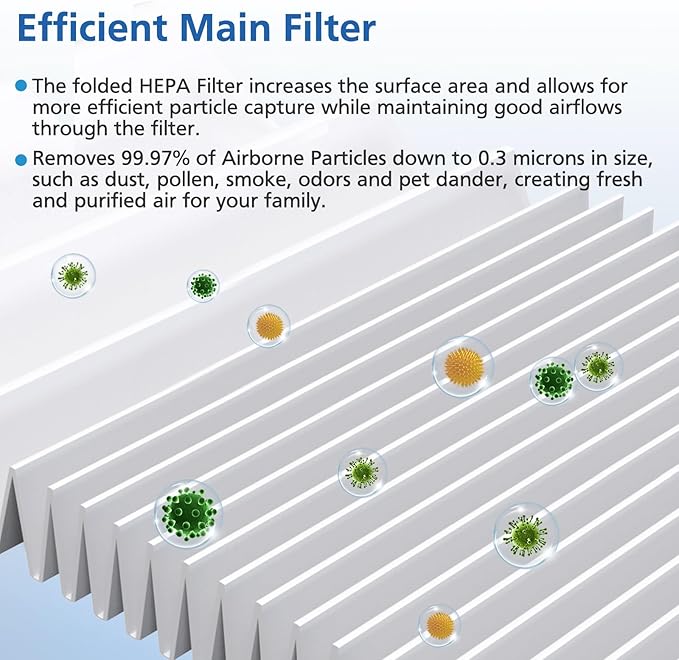 4 Pack DH02 H13 HEPA Replacement Filter Compatible with Tenergy Sorbi DH02 2 in 1 Dehumidifier(1000ML)/Air Purifier, Afloia AQ8 Q8/ Honati/Hysure Q7 Air Purifier - Image 3