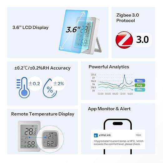 SONOFF AirGuard TH, Indoor Smart Zigbee Temperature and Humidity Sensor, 3.6'' LCD Display, App Monitoring with Charts, Notification Alerts, Data Export, Remote Data Display - Image 2