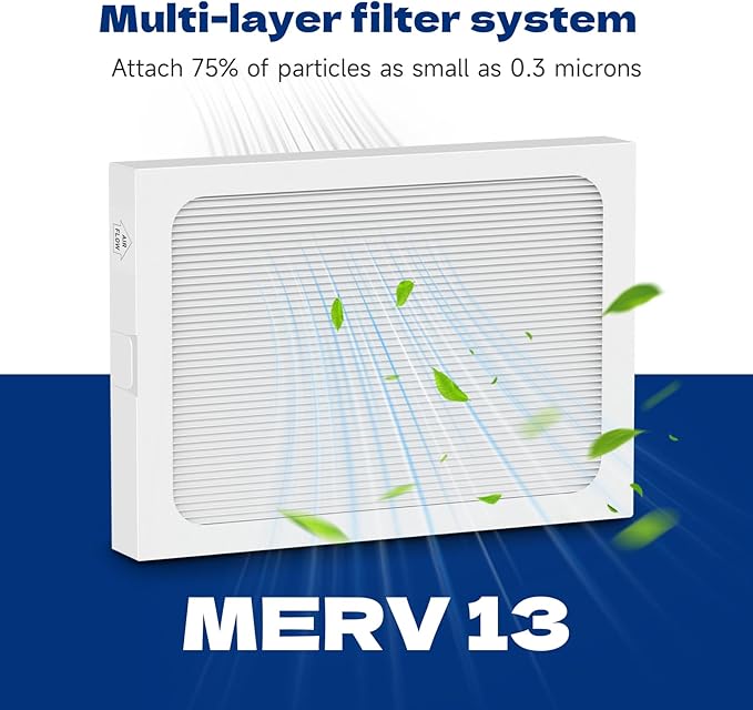 4-Pack 9 x 11 x 1 MERV 13 Replacement Dehumidifier Filter Compatible with Santa Fe Compact70, Ultra70, Element, Compact2, UA 65H dehumidifier Models - Image 3