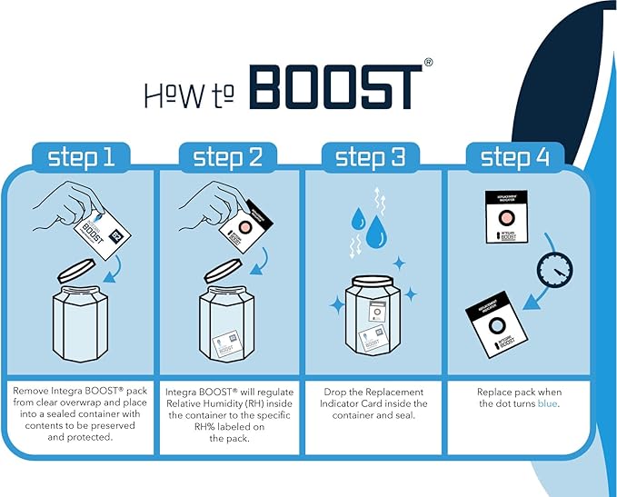 Integra Boost 55% RH Level - 4 Gram Size - Two-Way Humidity Control Pack - Incl. Replacement Indicator Cards - Food Storage & Herbs Moisture Balancer for Up to 1/2 oz (Pack of 6) - Image 10