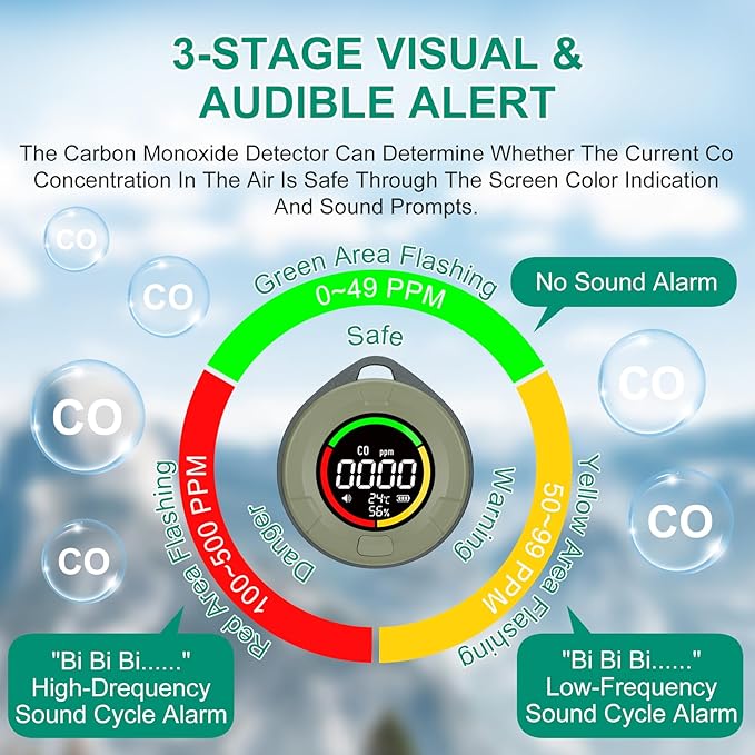 Portable Carbon Monoxide Detector for Travel, Mini 3-in-1 Carbon Monoxide Monitor with Magnetic Suction, RV CO Detector Alarm Temp/Humidity Sensor, Rechargeable CO Monitor 120-140HR Standby - Image 3