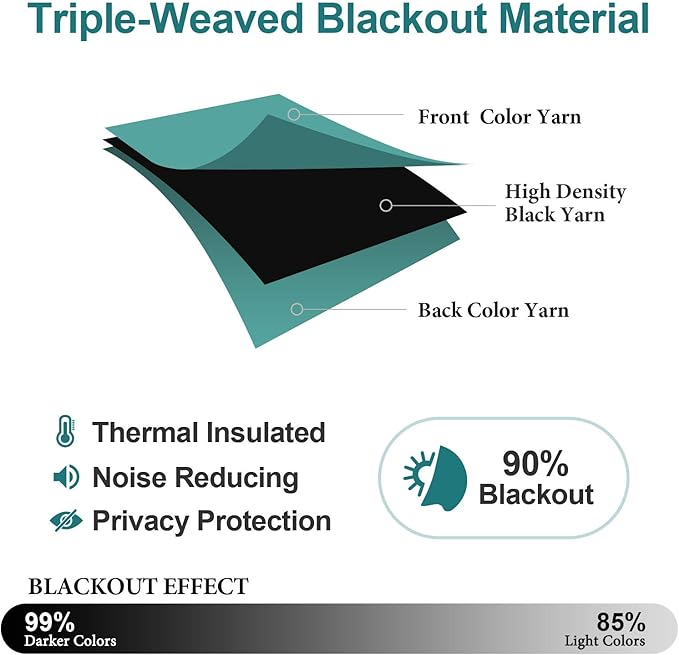 ChrisDowa Grommet Room Darkening Curtains for Bedroom and Living Room - 2 Panels Set Thermal Insulated Blackout Curtains (Teal, 52W x 72L) - Image 4