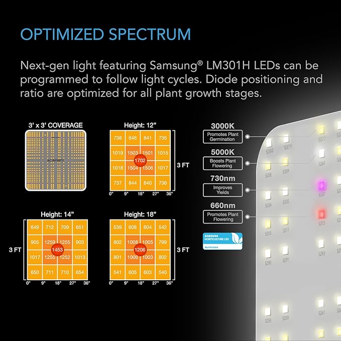 AC Infinity Advance Grow System 3x3, 3-Plant Kit, WiFi-Integrated Grow Tent Kit, Automate Ventilation, Circulation, Schedule Full Spectrum Samsung LM301H LED Grow Light, 2000D Mylar Tent - Image 5