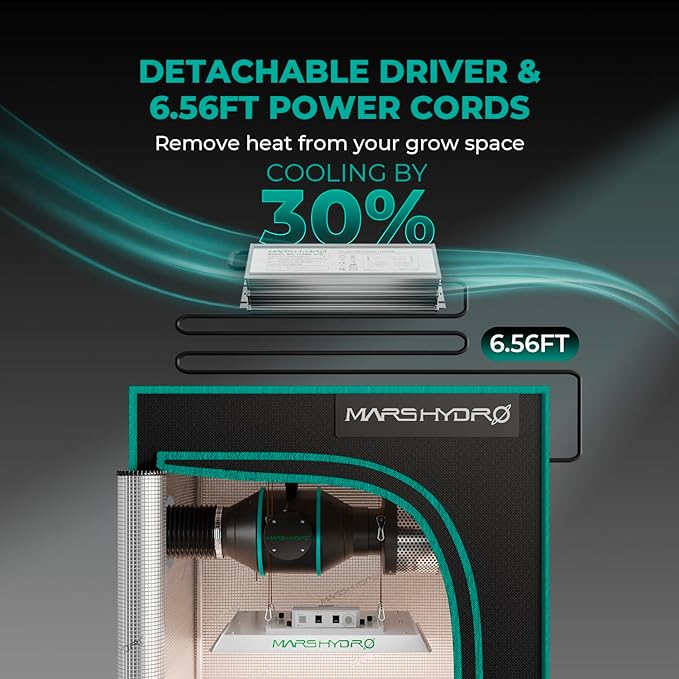MARS HYDRO 2x4 Grow Tent Kit Complete System with 300W TSL2000 4x2 Full Coverage Dimmable Light,48"x24"x71" 1680D High Reflective Mylar,4inch 26.8dB,205CFM Smart Ventilation Kit,10 Speed Clip Fan - Image 8