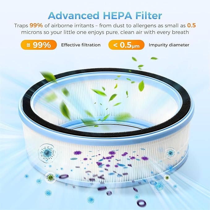 3 Pack Replacement Wick Filter Compatible with LEVOIT Sprout Evaporative Humidifier for Bedroom Baby with Dual Filters for Air & Water. Model LEH-B381S. - Image 4