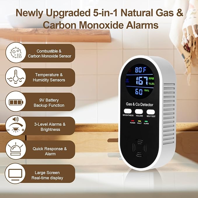 2 Packs Combination Gas Leak Detector & Carbon Monoxide Alarm,5-in-1 Plug-in Natural Gas,Propane&CO Alarm with Adjustable Voice/Brightness,9V Battery Backup,°F & Humidity Sensor for Home,RV,Hotel - Image 4