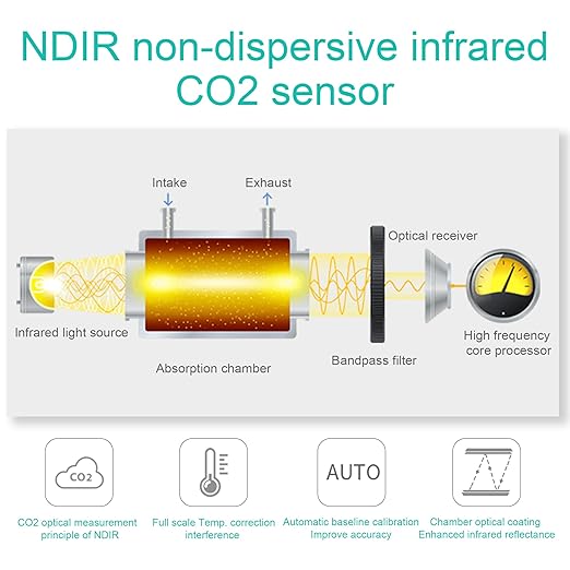 Smart Air Quality Monitor Indoor 12-in-1 CO2 Meter Dust PM1.0 PM2.5 PM10 Particles TVOC Detector HCHO Tester with Data Logger for Home AQI Test (128S) - Image 5