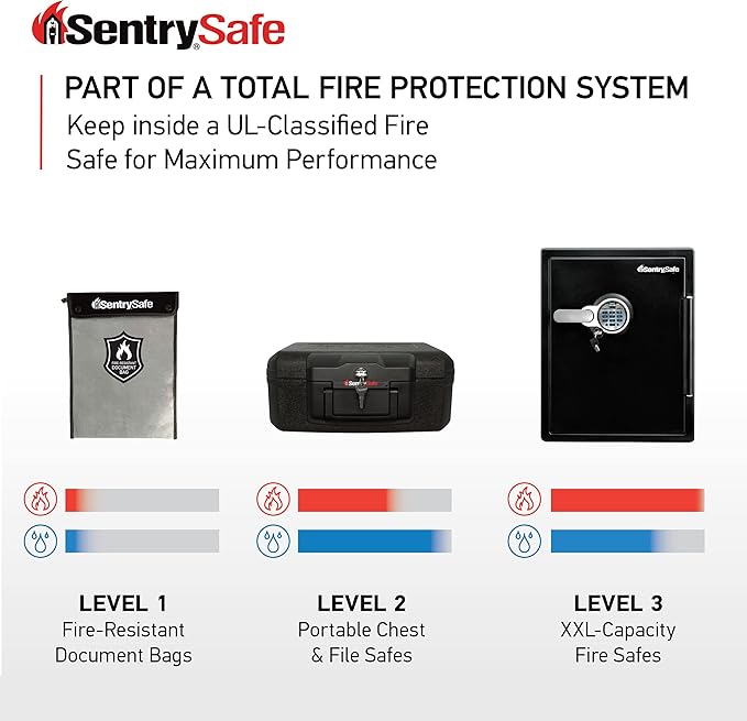 SentrySafe Fire and Water Resistant Portable Bag with Zipper for Money or Document Storage, FBWLZ0SSC - Image 6