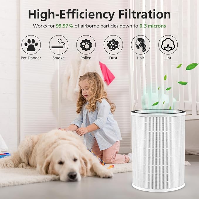 2 Pack HEPA KILO Filter Compatible with Afloia KILO, KILOPLUS, KILOPRO, MIRO,MIRO PRO and MORENTO MR-Kilo, Kalo Air Purifier, 360° 3-Stage Filtration for Odor,Smoke,Dust,Pollen,Pets - Image 6