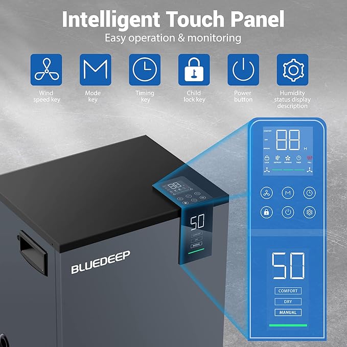 BLUEDEEP 190 Pints Commercial Dehumidifier with 6.56ft Drain Hose and 1.75 Gallon Water Reservoir, Water Damage Restoration Dehumidifier, for Basements, Industrial or Commercial Spaces and Job Sites - Image 2