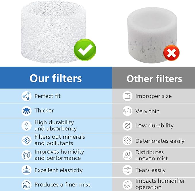 30-Pack Top Fill Humidifier Replacement Filter Compatible with LEVOIT Classic160, Dual150, Dual200S, Classic300(S), LV600S, OasisMist450S, Superior6000S Humidifiers - Image 6