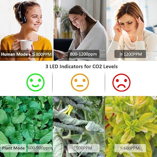 GZAIR CO2 Data Logger Monitor, Wall-Mounted Carbon Dioxide Detector, IAQ CO2 Detector, NDIR Sensor, Temperature and Humidity, 0~5000ppm Range (CO2 Detection Human/Plant Mode) - Image 3