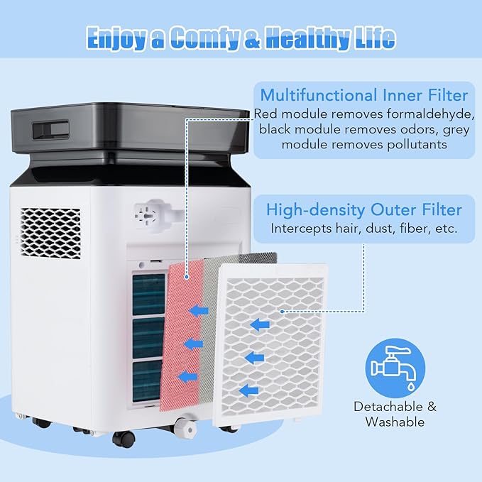 ARLIME 70 Pint Dehumidifier with Pump, 4500 Sq. Ft, Continuous & Auto Mode, 2.2 Gallon Water Tank, Auto or Manual Drainage & 4 Wheels, Dehumdifier for Home, Basement, RV (70 Pint) - Image 6