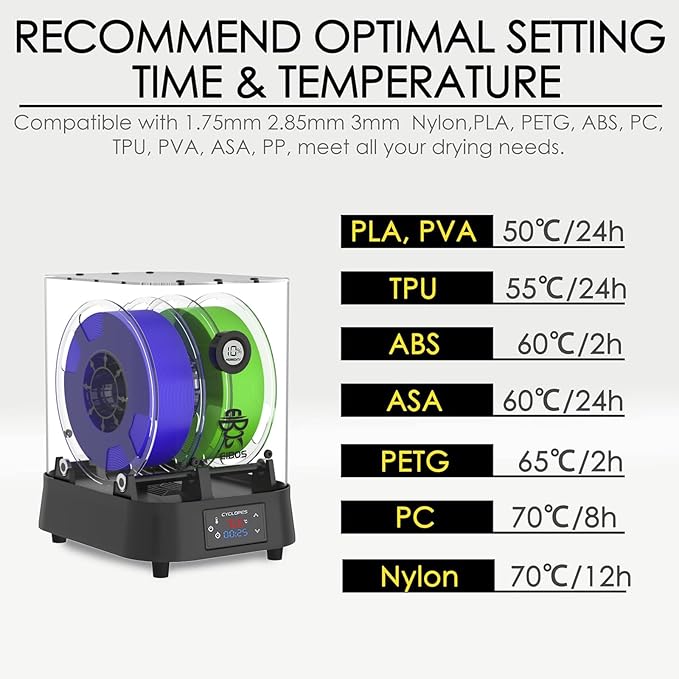 【EIBOS Official】3D Printer Filament Dryer Cyclopes with Fan, Filament Dry Box 2 Rolls with Adjustable Temp Max 70℃, Humidity Sensor, Infinite Timer, Compatible with 1.75mm 2.85mm 3.00mm PLA Nylon TPU - Image 4
