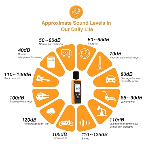 Decibel Meter Sound Level Reader 30-130dB(A), Hand-held Sound Noise Meter with Backlight Alarm, Digital Noise Meter Decibel Monitoring Tester Calibrated Audio Noise Volume Measuring Instrument - Image 6