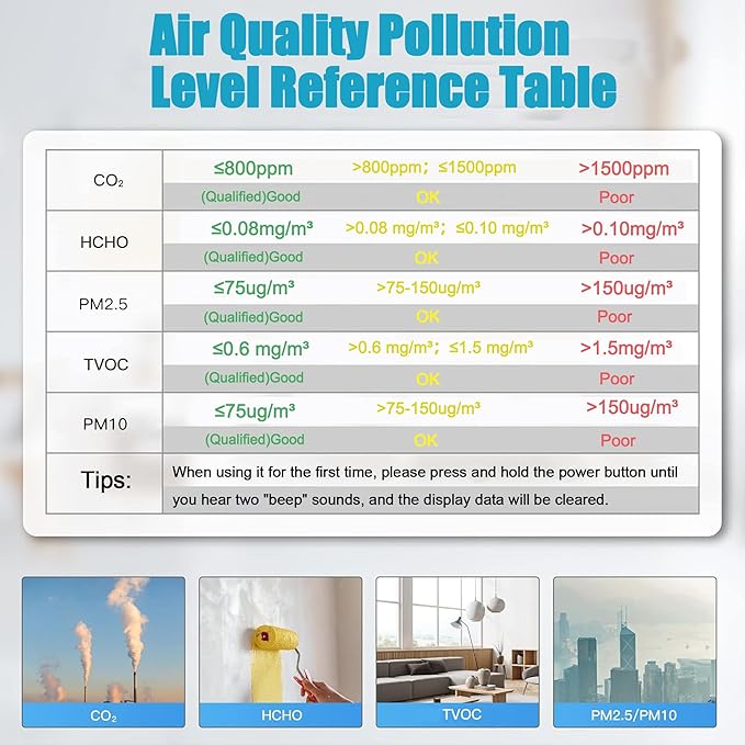 XOOPON 13-in-1 Indoor Air Quality Monitor with PM1.0/2.5/10, CO2, HCHO, TVOC, Temp, Humidity & Time, 4 Alarm Modes, Portable Air Quality Tester for Home, Office, Car, Wall-Mount or Desktop Use - Image 6