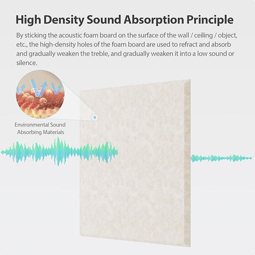 12 Pack Acoustic Panels Self Adhesive Sound Proof Foam, High Density Sound Acoustic Panel, 12X12X0.4 Inch Square Panels in Home, Office, Reccording Room, Studio,and more(Beige) - Image 2