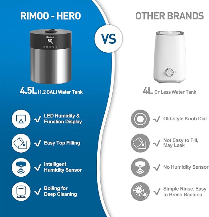 4.5L Humidifiers for Bedroom Large Room, Ultrasonic Cool Mist Humidifier with Stainless Steel Tank for Boiling Cleaning, Top Fill Humidifier with Smart Humidistat & Timer, Sleep Mode - Image 7