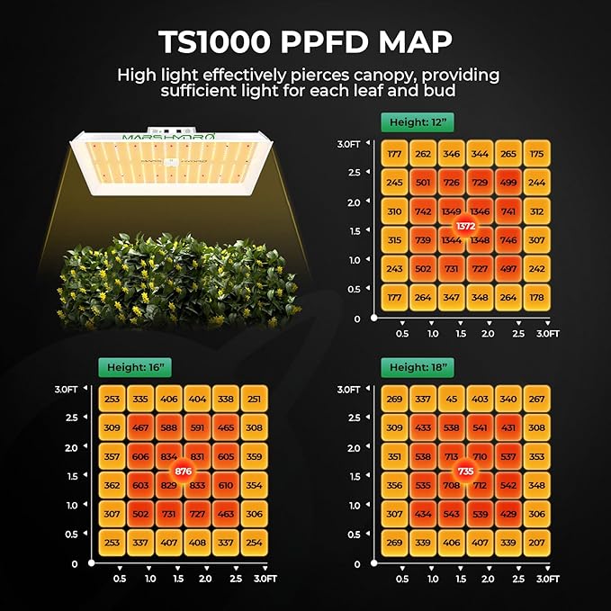 MARS HYDRO 3x3 Grow Tent Kit Complete System,150W TS1000 LED Programmable&Dimmable Grow Light, 32"x32"x63" 1680D High Reflective Mylar Grow System with 4inch Smart WiFi Control Ventilation System - Image 5