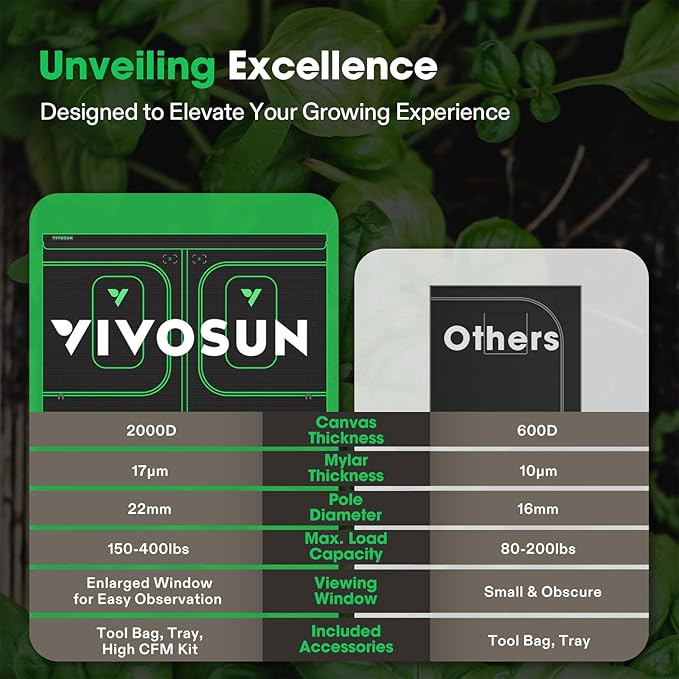 VIVOSUN P108 120"×120"×80" PRO Grow Tent 10x10 ft, with Thick 1 inch Poles, Strengthened High Reflective Mylar Oxford Fabric, Extra Hanging Bars & High CFM Kit for Hydroponics Indoor Plant - Image 6