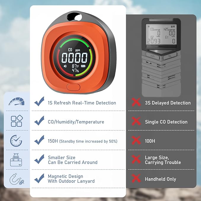 Portable Carbon Monoxide Detectors for Travel 3-in-1 Square Carbon Monoxide Monitor with 43 Detection Holes, RV CO Detector Alarm Temp/Humidity Sensor for Home, Camping & Travel Tent Car - Image 6