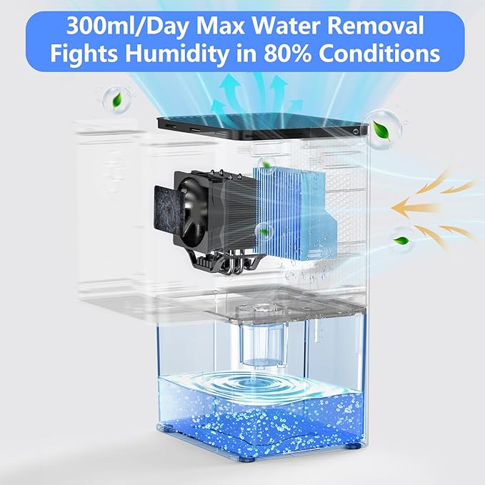 Dehumidifier, 50 OZ Small Dehumidifiers for Room for Home, Quiet with Auto Shut Off, Dehumidifiers for Bedroom, RV, Closet - Image 2