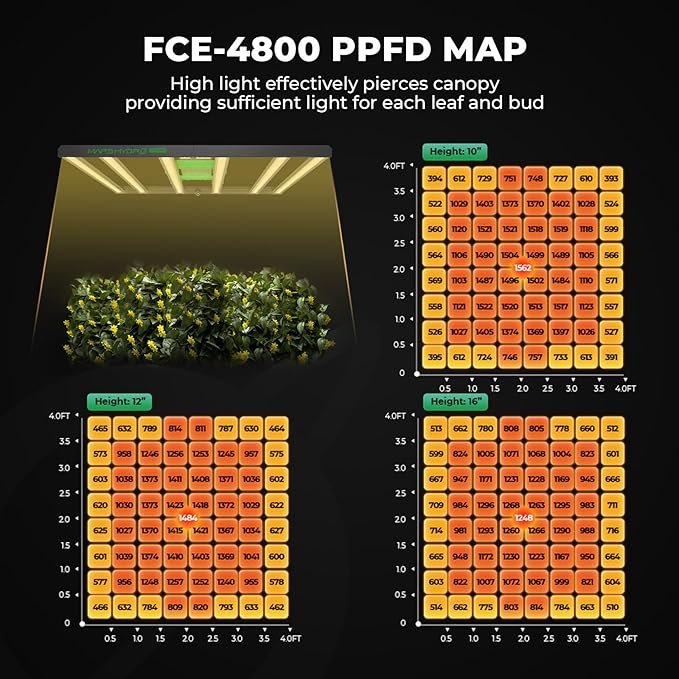 MARS HYDRO 4x4 Smart Grow Tent Kit Complete System,480W FC-E4800 APP WiFi Control Light 2646pcs LED,1680D High Reflective Mylar,with 6inch 32dB,402CFM Smart WiFi Control Ventilation System - Image 5