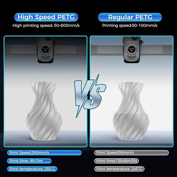Creality PETG Filament, Hyper 1.75 mm 1 kg PETG: High-Speed 3D Printer Filament 30-600 mm/s, Dimensional Accuracy +/- 0.02 Cardboard Spool (2.2 lbs) for Most FDM 3D Printers,White - Image 5
