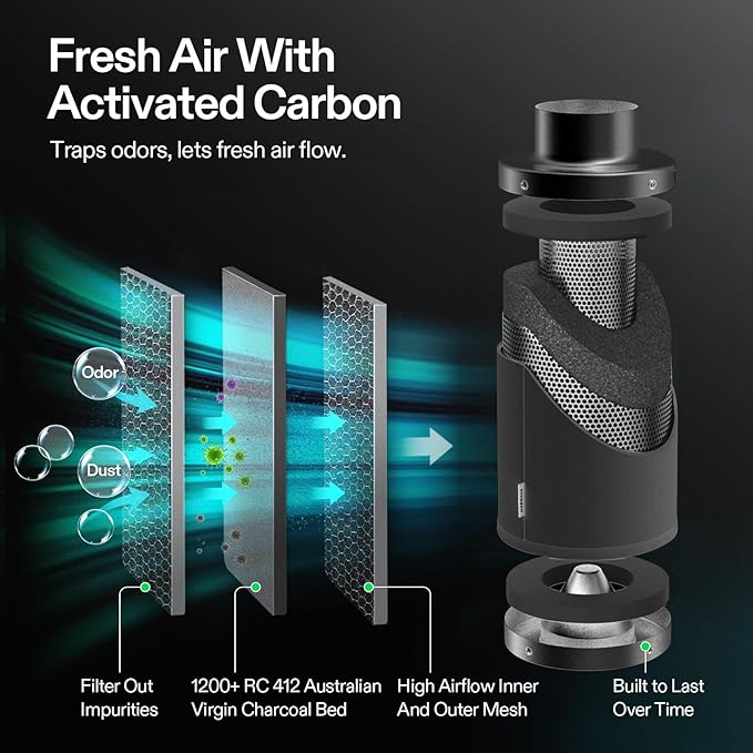 VIVOSUN Smart Air Filtration PRO G4 Kit 4", AeroZesh G4 Inline Duct Fan w/GrowHub E42A+ Temp. Humidity WiFi-Controller, Carbon Filter & Ducting, Cooling & Ventilation System for Grow Tent, Hydroponics - Image 5