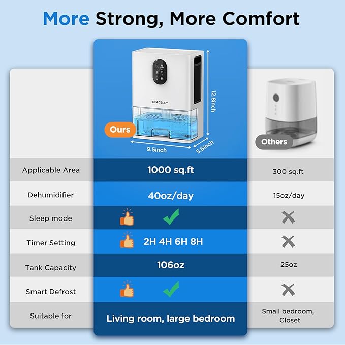 Dehumidifier, 106 OZ Water Tank (1000 sq.ft) Dehumidifiers for Home, Quiet Dehumidifier for Bathroom Bedroom Basement RV with Timer Setting, Auto Shut Off, 7 Colors LED Light, Sleep Modes, White - Image 4