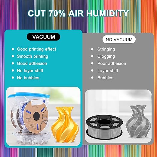 20PCS 3D Printer Filament Vacuum Storage Bags, 3D Printing Filament Spools Storage Set with Desiccants, Perfect for 3D Filament Spool Storage or Using After Filament Dryer Box - Image 3