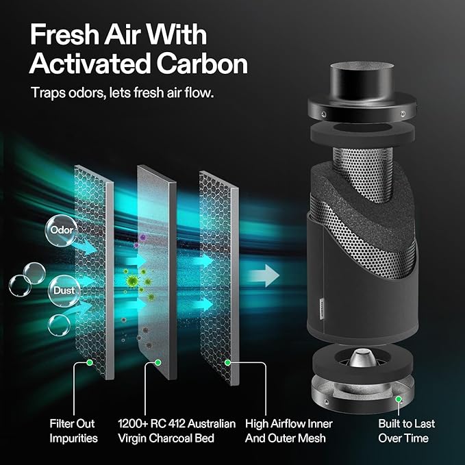 VIVOSUN Smart Air Filtration G4 Kit 4", AeroZesh G4 Inline Duct Fan with E12 Speed Controller, Carbon Filter & 8' Ducting, Cooling & Ventilation System for Grow Tents, Indoor Gardening, Hydroponics - Image 7