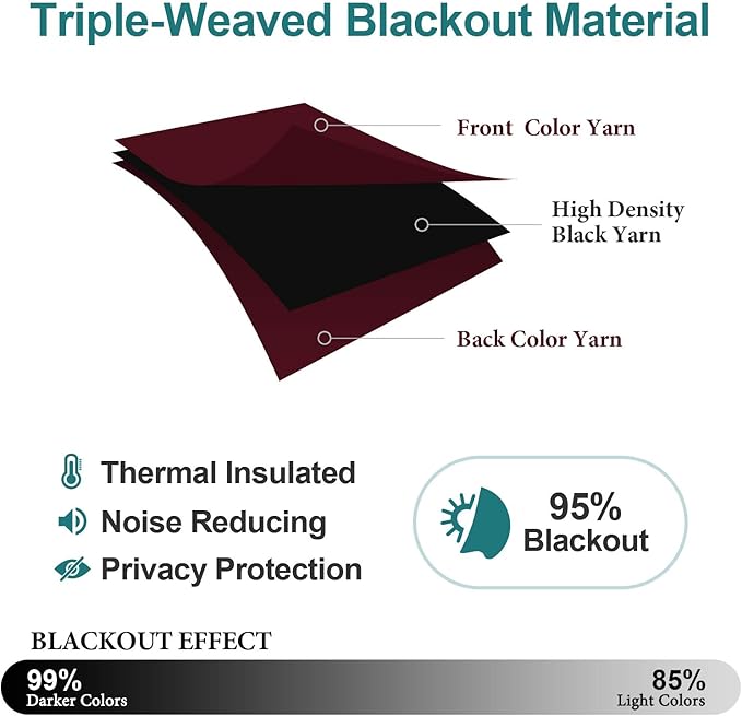 ChrisDowa Grommet Blackout Curtains for Bedroom and Living Room - 2 Panels Set Thermal Insulated Room Darkening Curtains (Burgundy Red, 52W x 63L) - Image 4