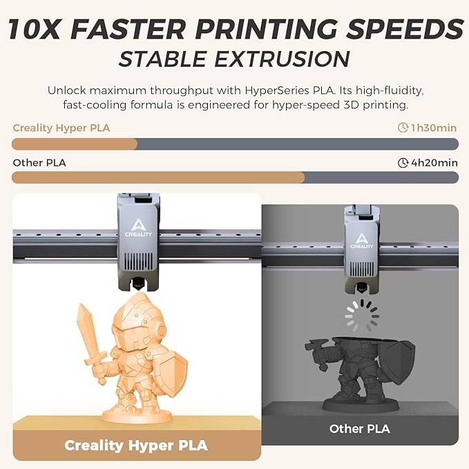 Official Creality Hyper PLA Filament 1.75mm, High Speed PLA 30-600mm/s Rapid 3D Printer Filament, Dimensional Accuracy +/-0.02mm, Fit Most FDM 3D Printers, 1KG(2.2lbs) Spool Peach Fuzz - Image 2