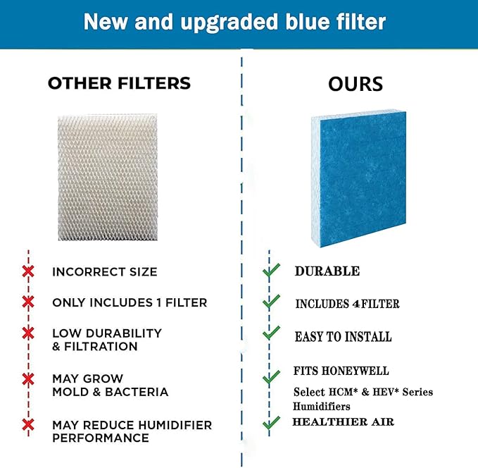 Humidifier Replacement Filters Compatible with Honeywell HFT600 HEV615 HEV615B HEV615W HEV620 HEV620B HEV620W HEV-615 HEV-615B HEV-615W HEV-620 HEV-620B HEV-620W -4 Pack - Image 3