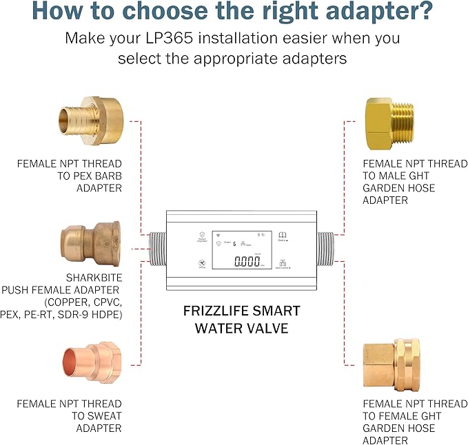 Frizzlife LP365 Smart Water Monitor and Automatic Shutoff - 0.01GPM Ultrasonic Micro Leak Detection, APP Wi-Fi Remote Control, Real-Time Flow/Temp Monitoring, 24/7 Water Usage Reports, 3/4" and 1" - Image 7