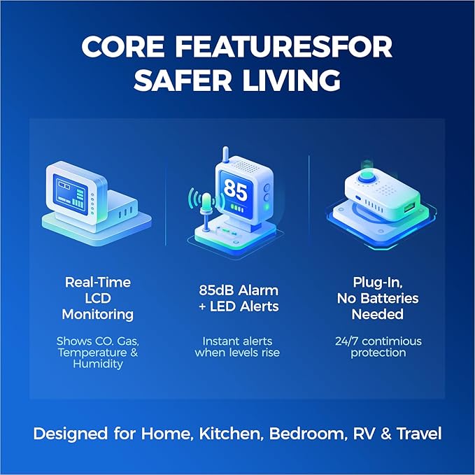 Plug-in Carbon Monoxide & Natural Gas Leak Detector, 4-in-1 CO, Methane, Propane Alarm with Temperature & Humidity Monitor for Home, Kitchen, RV, Hotel, Travel – White - Image 4