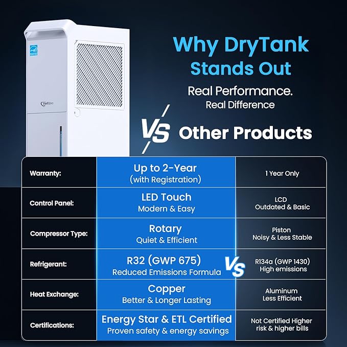 4,500 Sq.Ft Most Efficient Energy Star 2025 Dehumidifier,Vellgoo Max 70 Pint/D (Standard 56 Pint/D) Dehumidifier for Basement with Drain Hose, Smart Humidity Control, for Home, Bathroom, Garage - Image 4