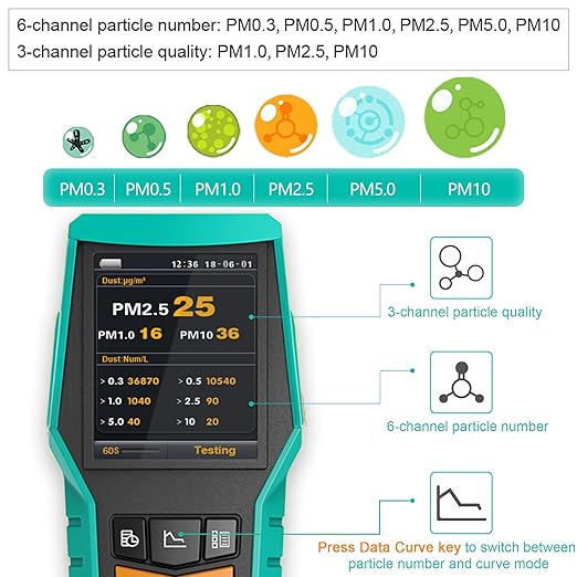 Smart Air Quality Monitor Indoor 12-in-1 CO2 Meter Dust PM1.0 PM2.5 PM10 Particles TVOC Detector HCHO Tester with Data Logger for Home AQI Test (128S) - Image 2