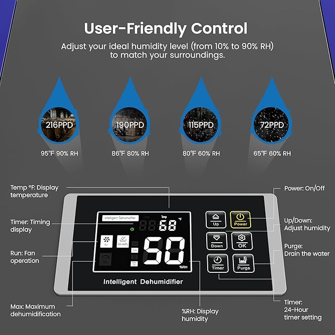 Yaufey 216 Pints Commercial Dehumidifier with Pump, for Basement up to 8500 Sq. Ft, Large Capacity Industrial Dehumidifier for Large Room with Intelligent Humidity Control - Image 6
