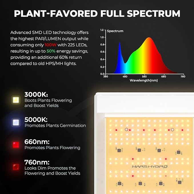 MARS HYDRO 2x2 Grow Tent Kit Complete System with 10 Speed Fan,100W TS600 LED Full Spectrum Grow Light,24"x24"x55" 1680D High Reflective Mylar Grow Tent,4 inch Smart WiFi Control Ventilation System - Image 4
