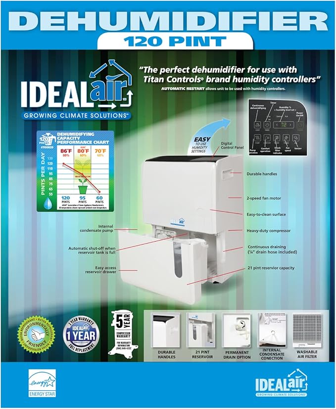 Ideal-Air Dehumidifier 60 Pint - Up to 120 Pints Per Day, White - Image 3