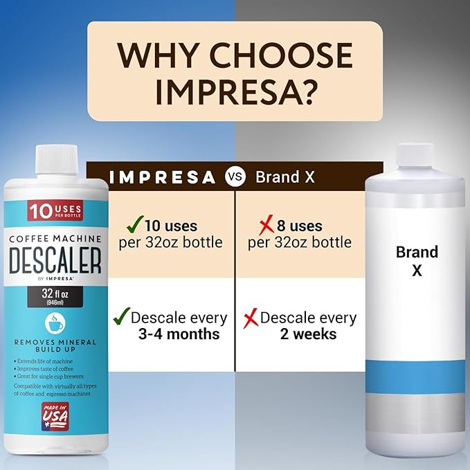 IMPRESA 10 Uses 32oz Coffee Machine Descaler for Keurig and Virtually All Single Use Coffee and Espresso Machines - Made in the USA - Image 3