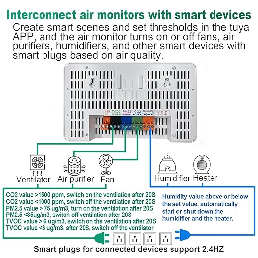 12 in 1 Air Quality Monitor Indoor,Air Quality Tester for Home,Air Quality Meters for CO2,TVOC,PM1.0,PM2.5,AQI,Temperature and Humidity,Air Quality Detector for Home,Office (White) - Image 6