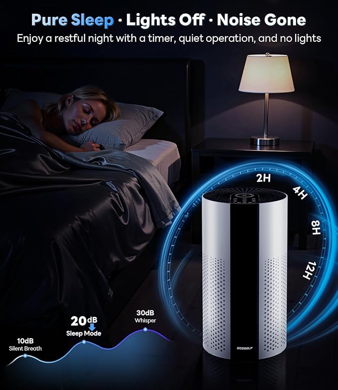 Air Purifiers for Home Large Room up to 1800 Ft², Air Purifiers for Bedroom 360° Air Intake with Smart Auto Mode, HEPA Air Purifier, Air Cleaner for Smoke PoIIen Pet Dander, HAP609 - Image 6