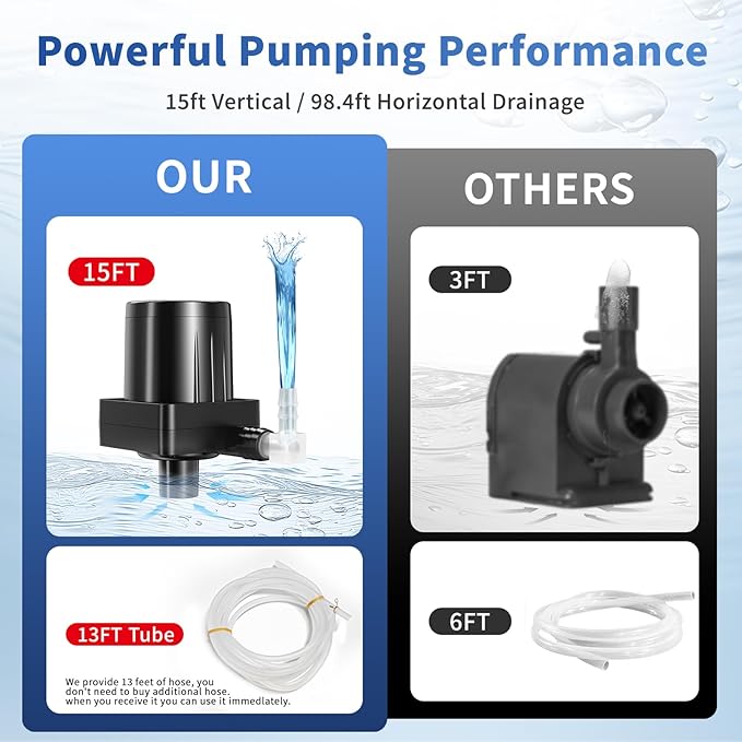 Upgraded Smart Automatic Small Water Pump for Dehumidifier, 15FT Drain Lift, Large Volume, Low Noise, Perfect for Basement Use, Compatible with Most Portable Dehumidifiers - Image 4