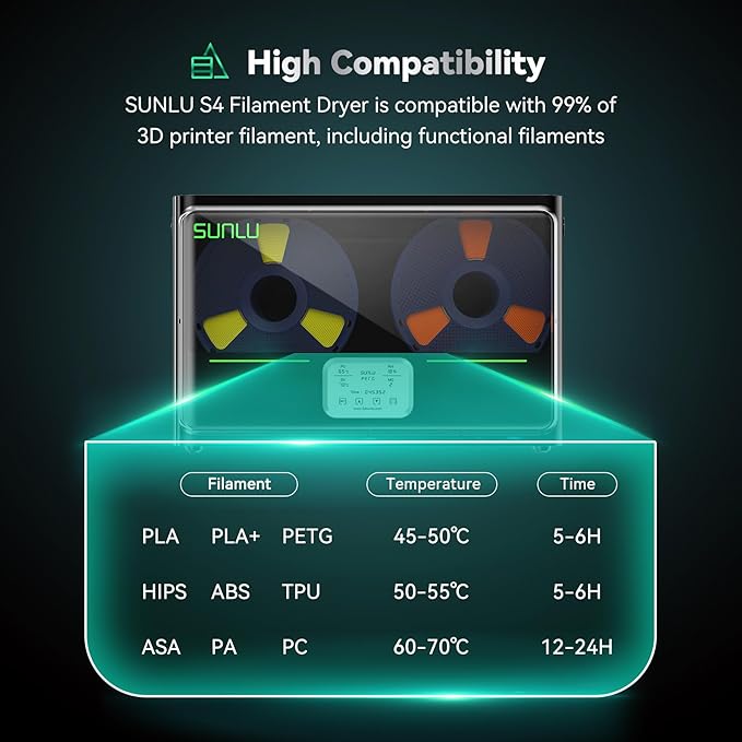 SUNLU Official Filament Dryer S4, 4 Spools Capacity, Efficient Heating to 70℃, 350W PTC Heater 3D Filament Dehydrator, Compatible with Nylon TPU PLA PETG ABS Filament 1.75/2.85/3.0mm, Black - Image 6
